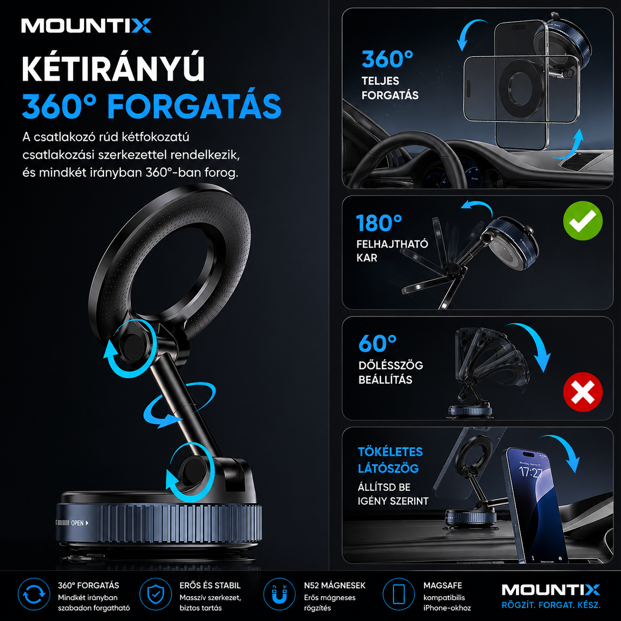 Mountix forgatási lehetőségek